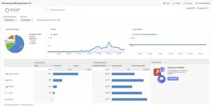 Google Analytics-acquisizione